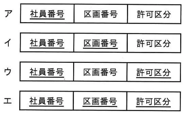 平成27年度春期 問86 選択肢の図