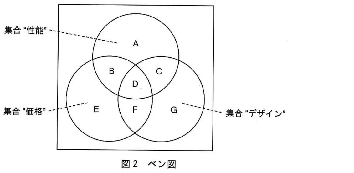 平成27年度春期 問98 図1