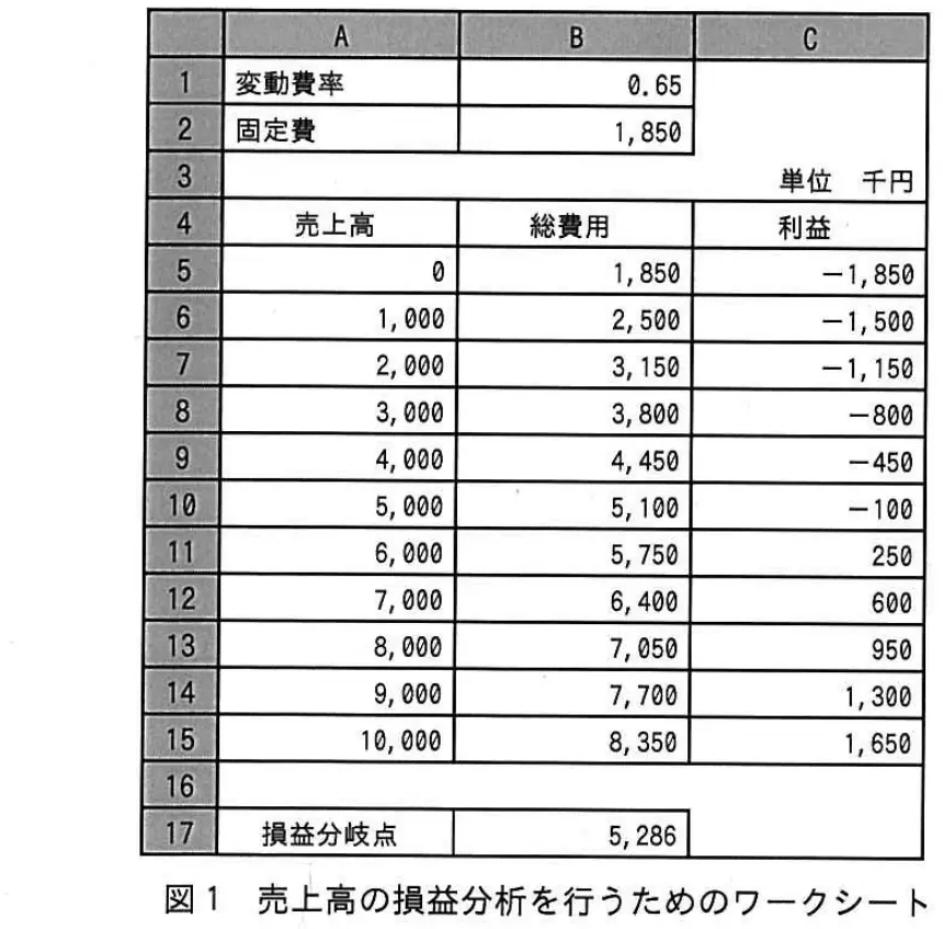 平成27年度春期 中問C（問93〜96） 図1