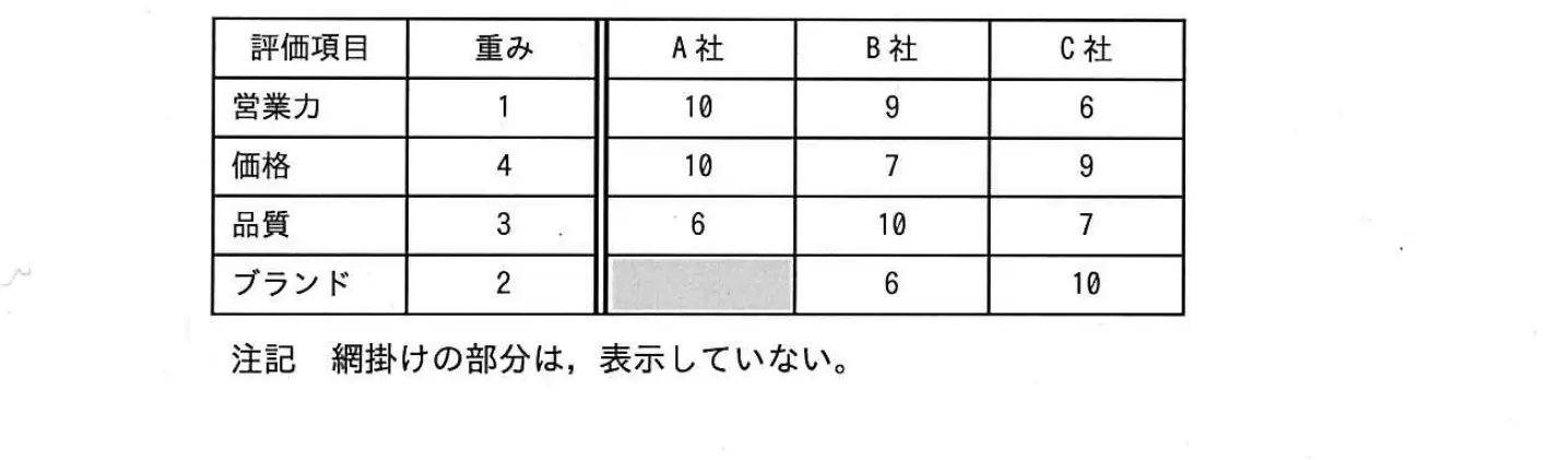 平成28年度秋期 問20 図1