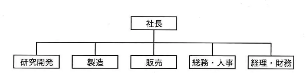 平成28年度秋期 問25 図1