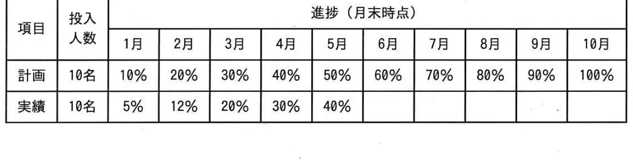 平成28年度秋期 問43 図1