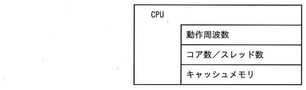 平成28年度秋期 問60 図1