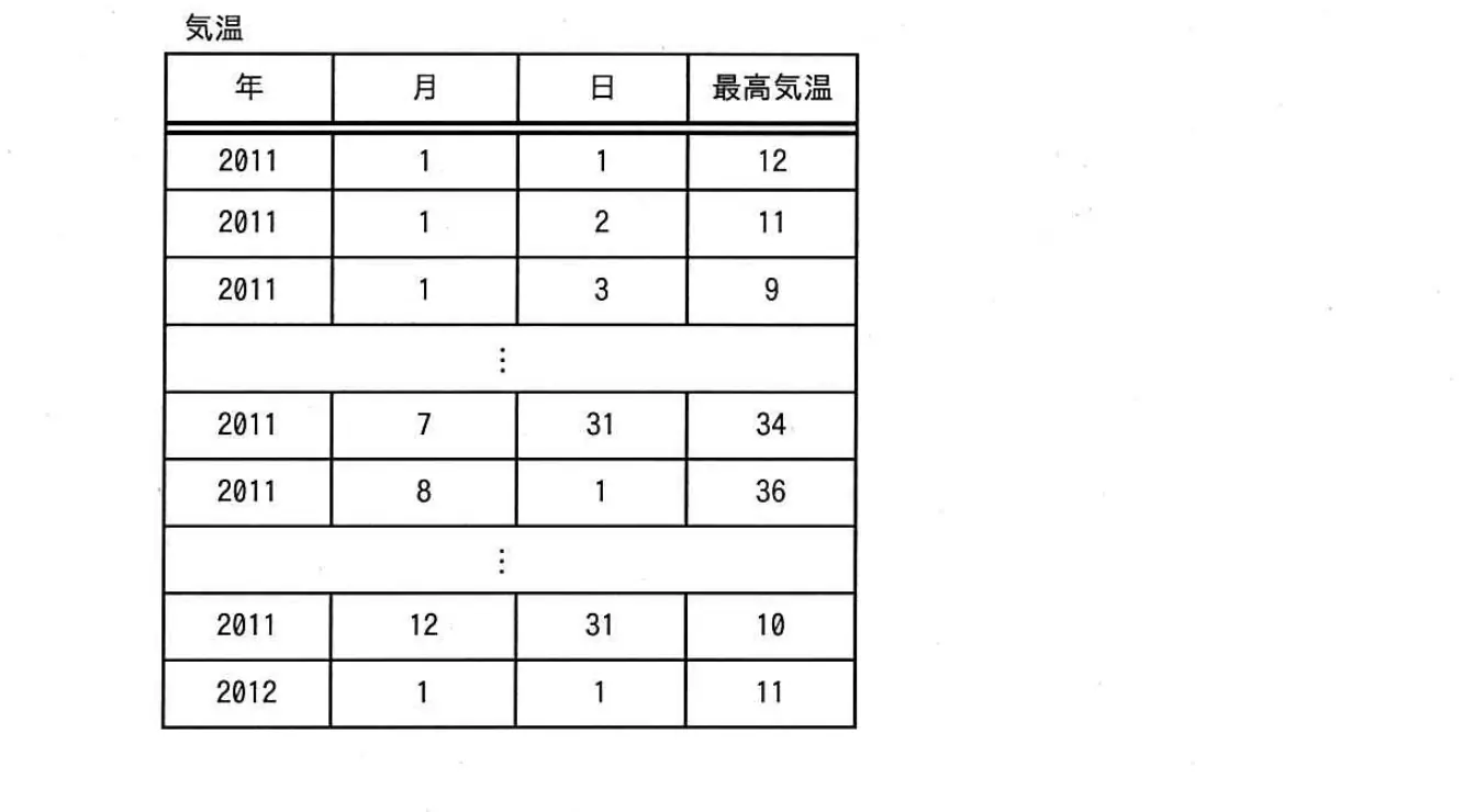 平成28年度秋期 問74 図1