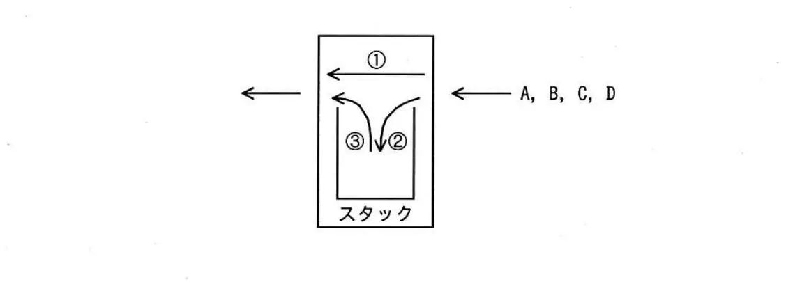 平成28年度秋期 問92 図1