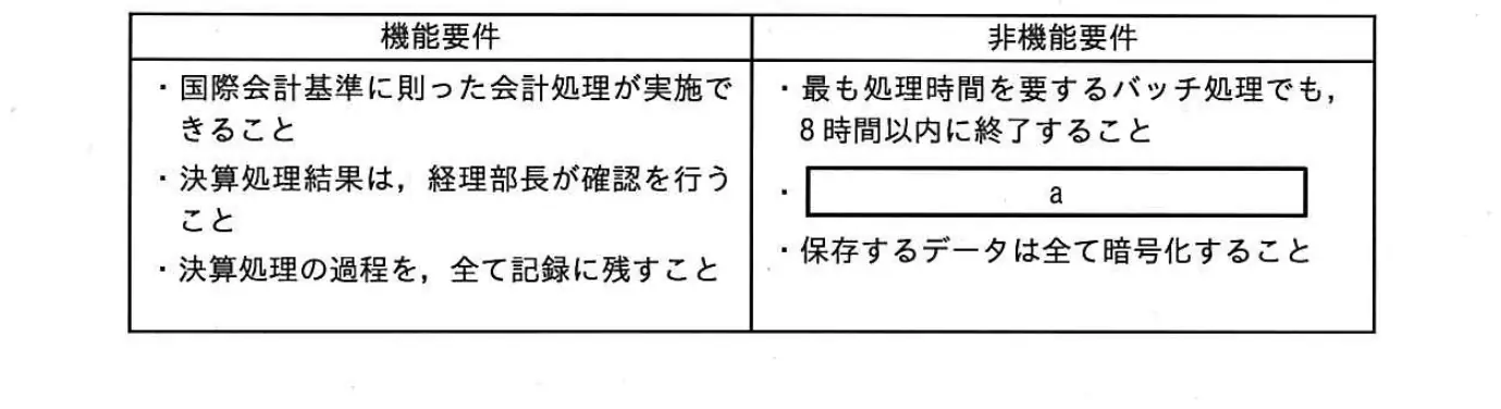 平成28年度春期 問1 図1