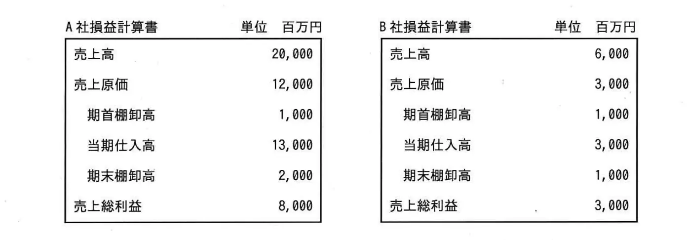 平成28年度春期 問12 図1