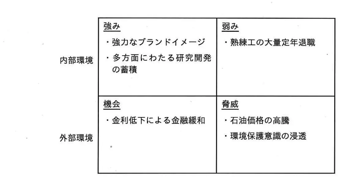平成28年度春期 問30 図1