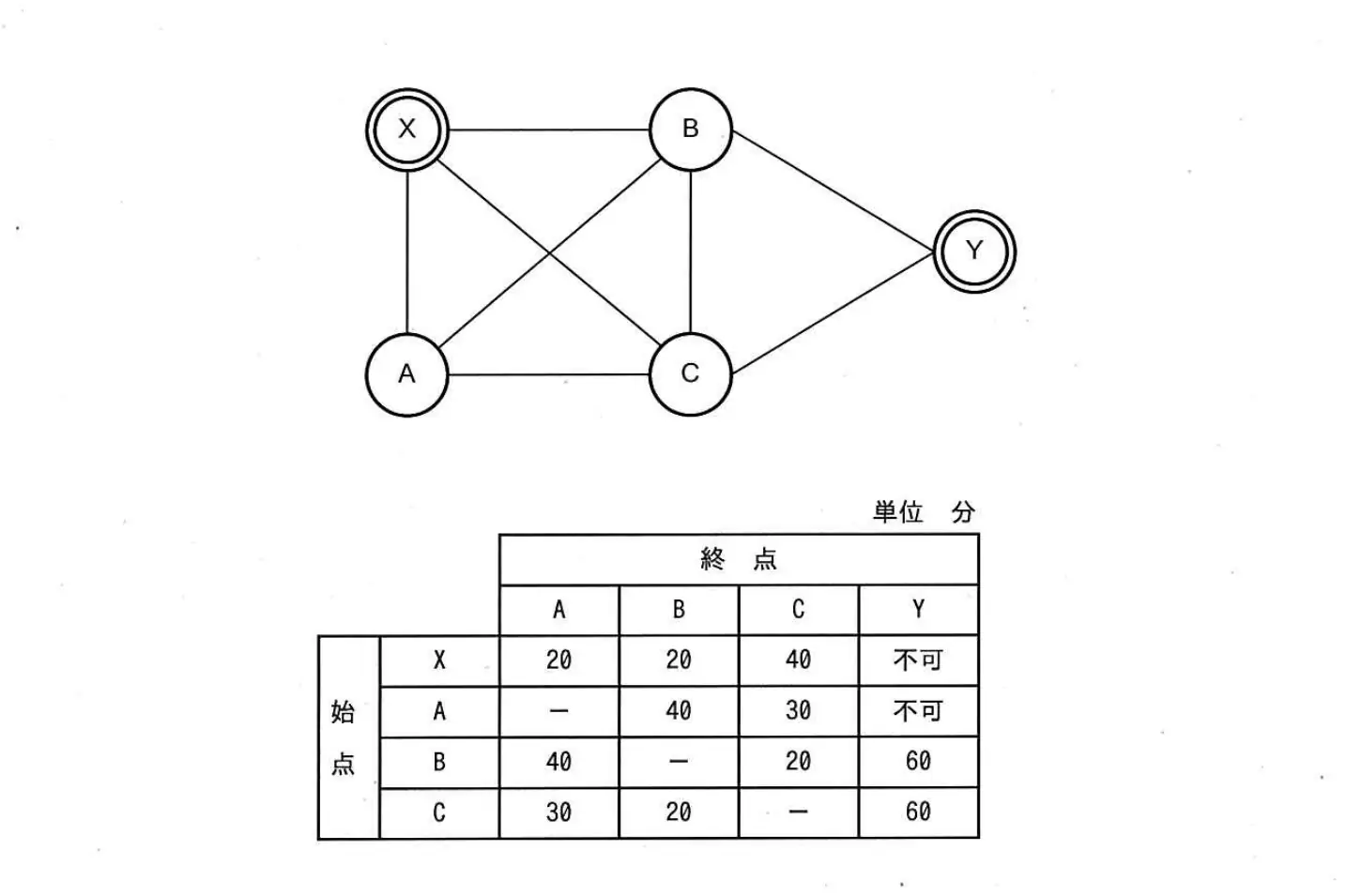 平成28年度春期 問33 図1