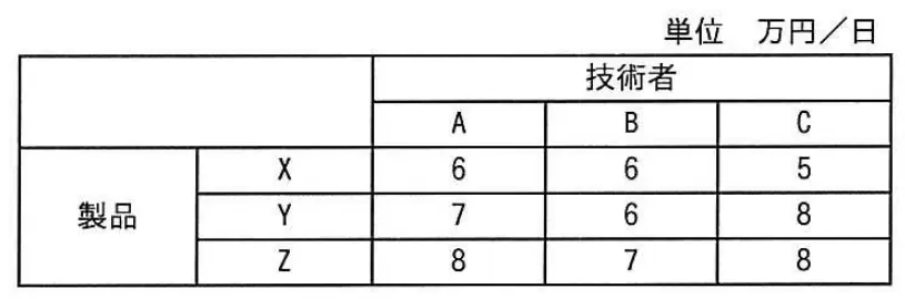 平成29年度秋期 問1 図1