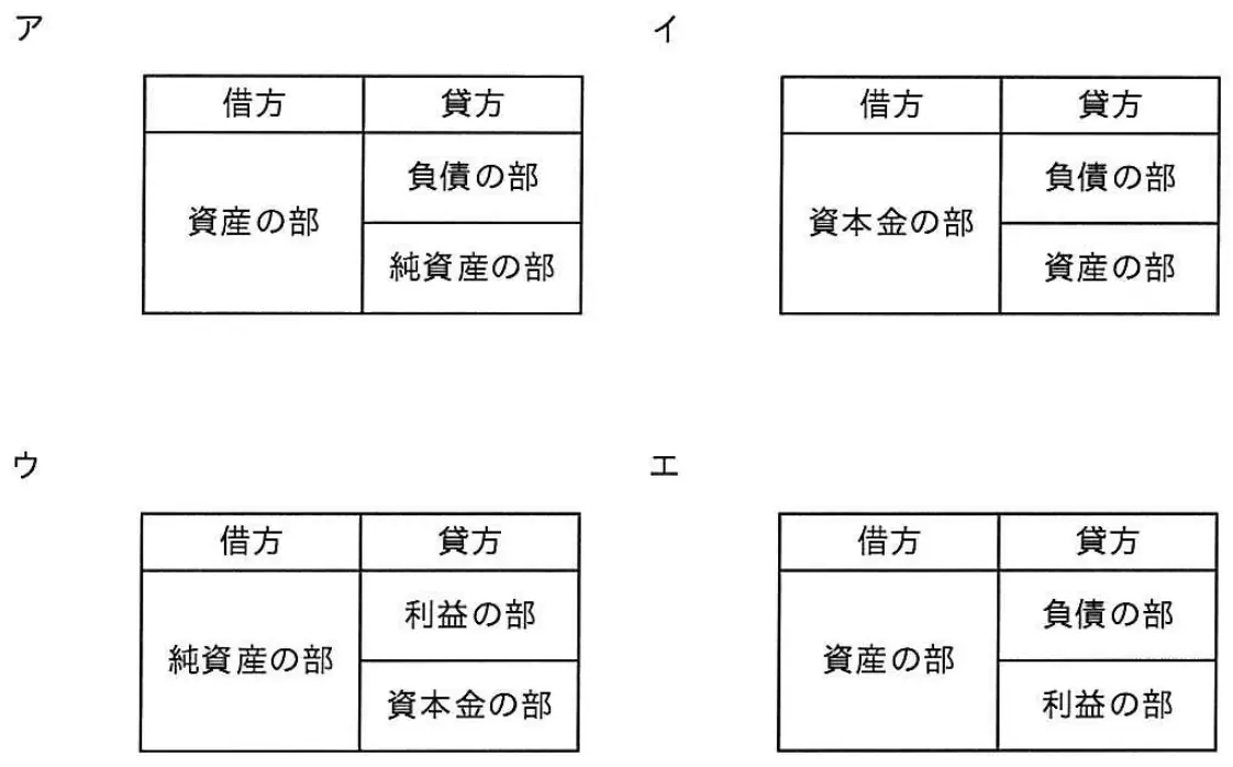平成29年度秋期 問3 選択肢の図