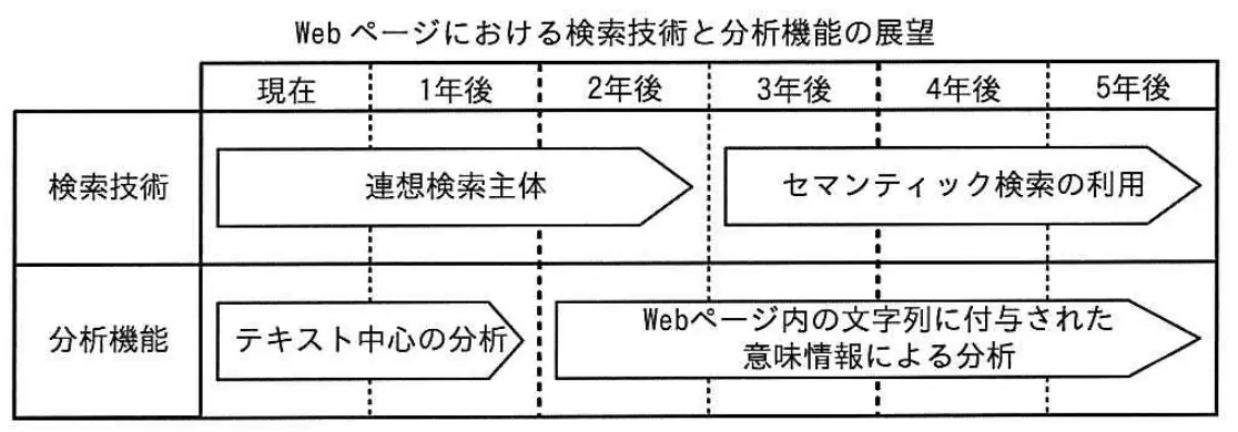 平成29年度秋期 問18 図1