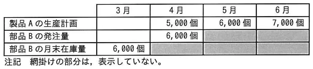 平成29年度春期 問5 図1