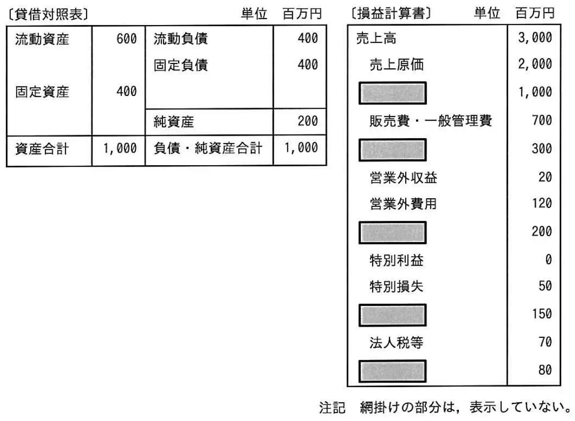 平成29年度春期 問21 図1