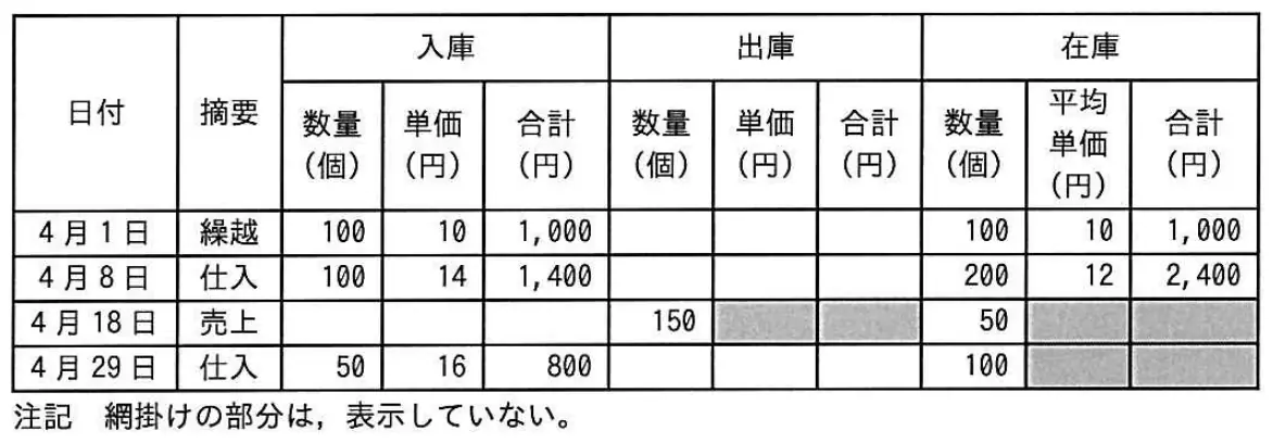平成29年度春期 問32 図1