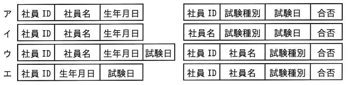 平成29年度春期 問69 選択肢の図
