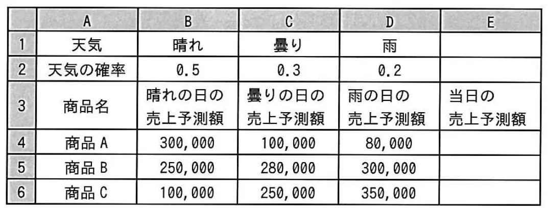 平成29年度春期 問91 図1