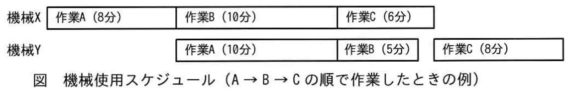 平成30年度秋期 問5 図1