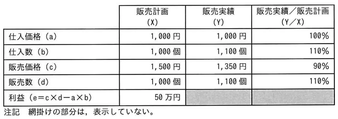 平成30年度秋期 問6 図1
