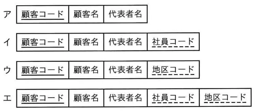 平成30年度秋期 問85 選択肢の図