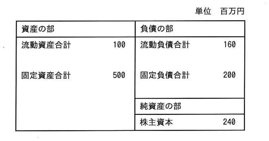 平成30年度春期 問11 図1