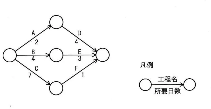 平成30年度春期 問43 図1