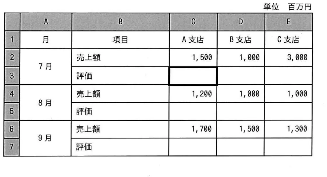 平成30年度春期 問60 図1