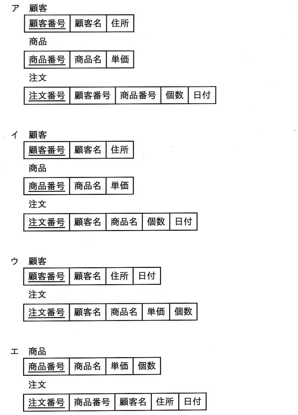 平成30年度春期 問81 選択肢の図