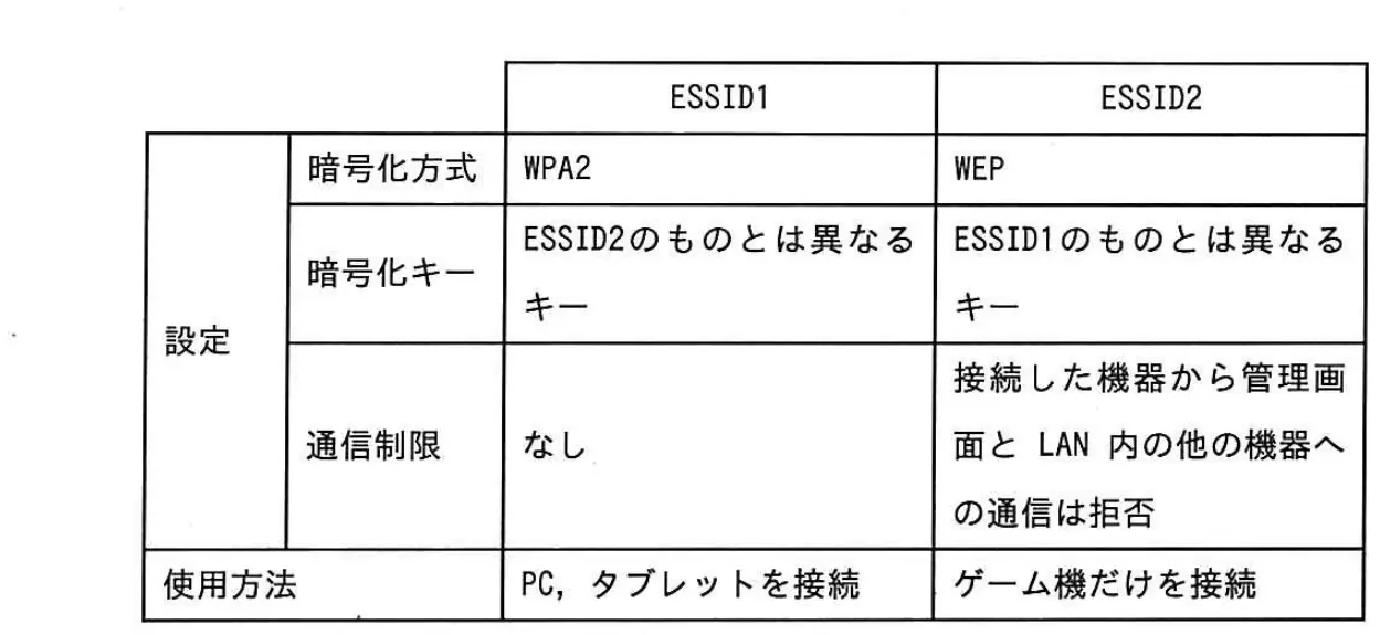 平成30年度春期 問100 図1