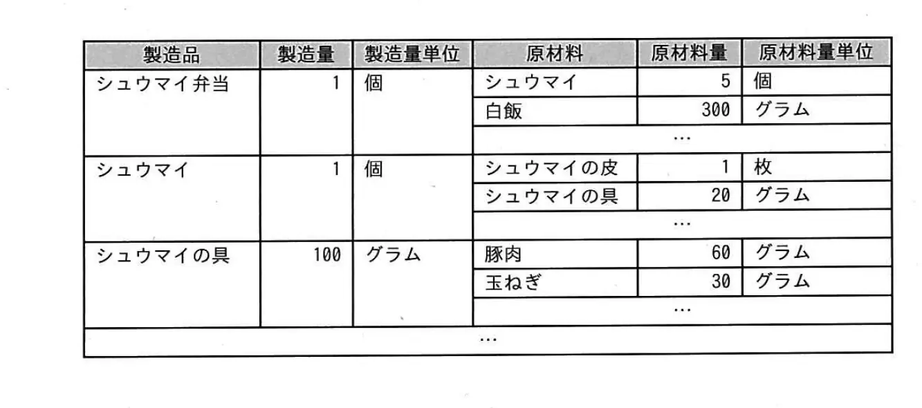 平成31年度春期 問12 図1