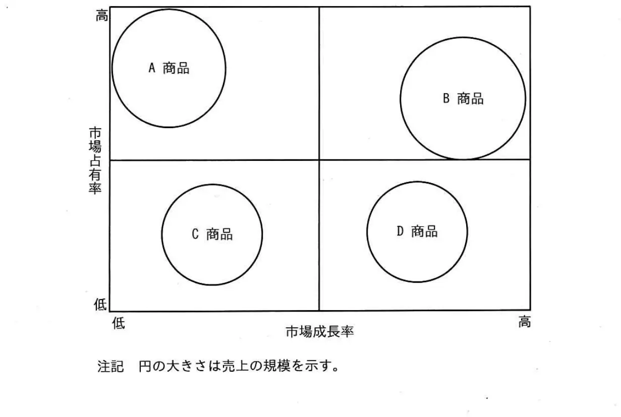 平成31年度春期 問26 図1