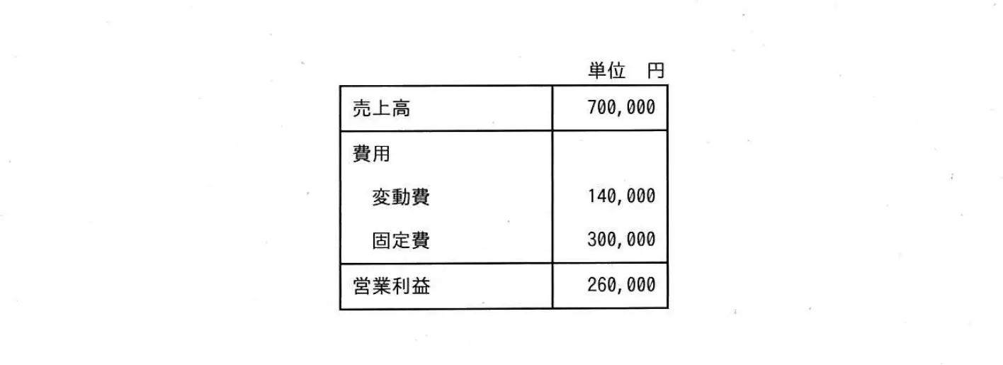 平成31年度春期 問34 図1