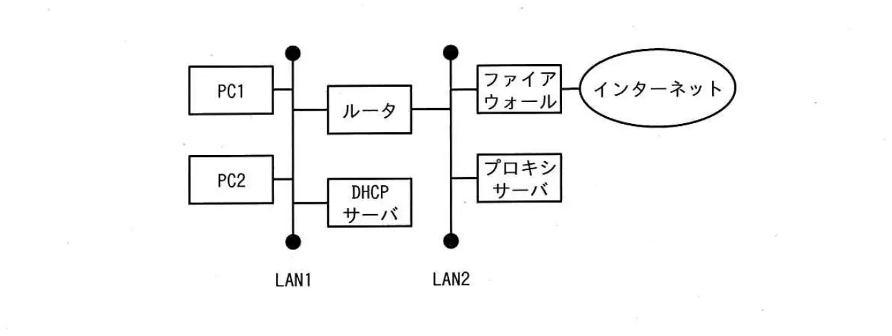平成31年度春期 問58 図1