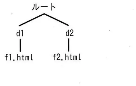 平成31年度春期 問96 図1