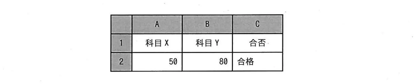 平成31年度春期 問98 図1