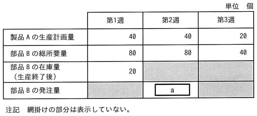 令和元年度秋期 問26 図1