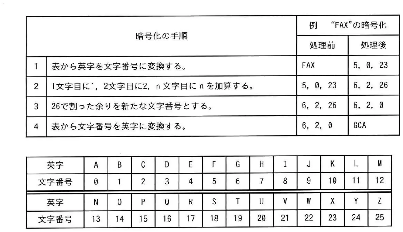 令和元年度秋期 問70 図1