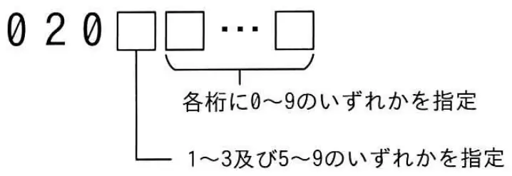 令和元年度秋期 問82 図1