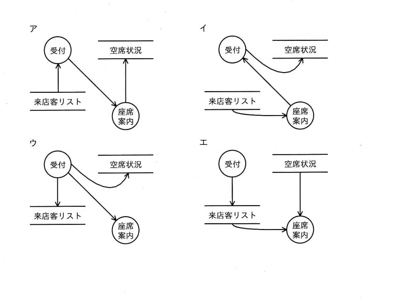令和2年度10月 問11 選択肢の図