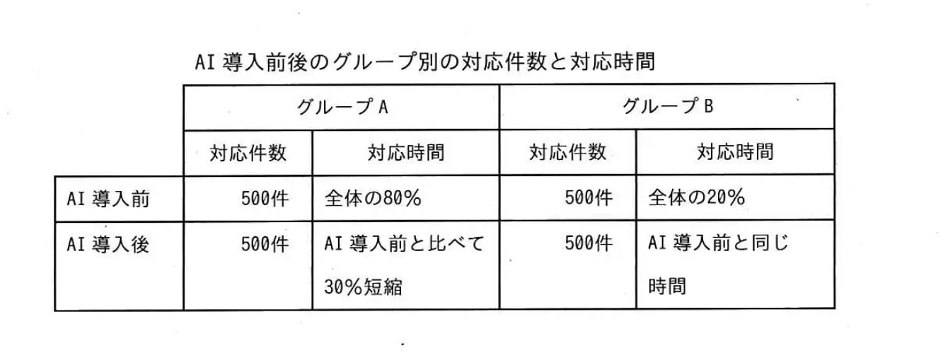 令和2年度10月 問43 図1