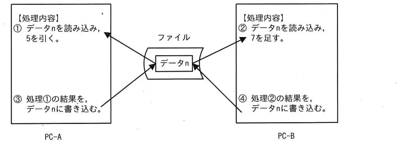 令和2年度10月 問72 図1