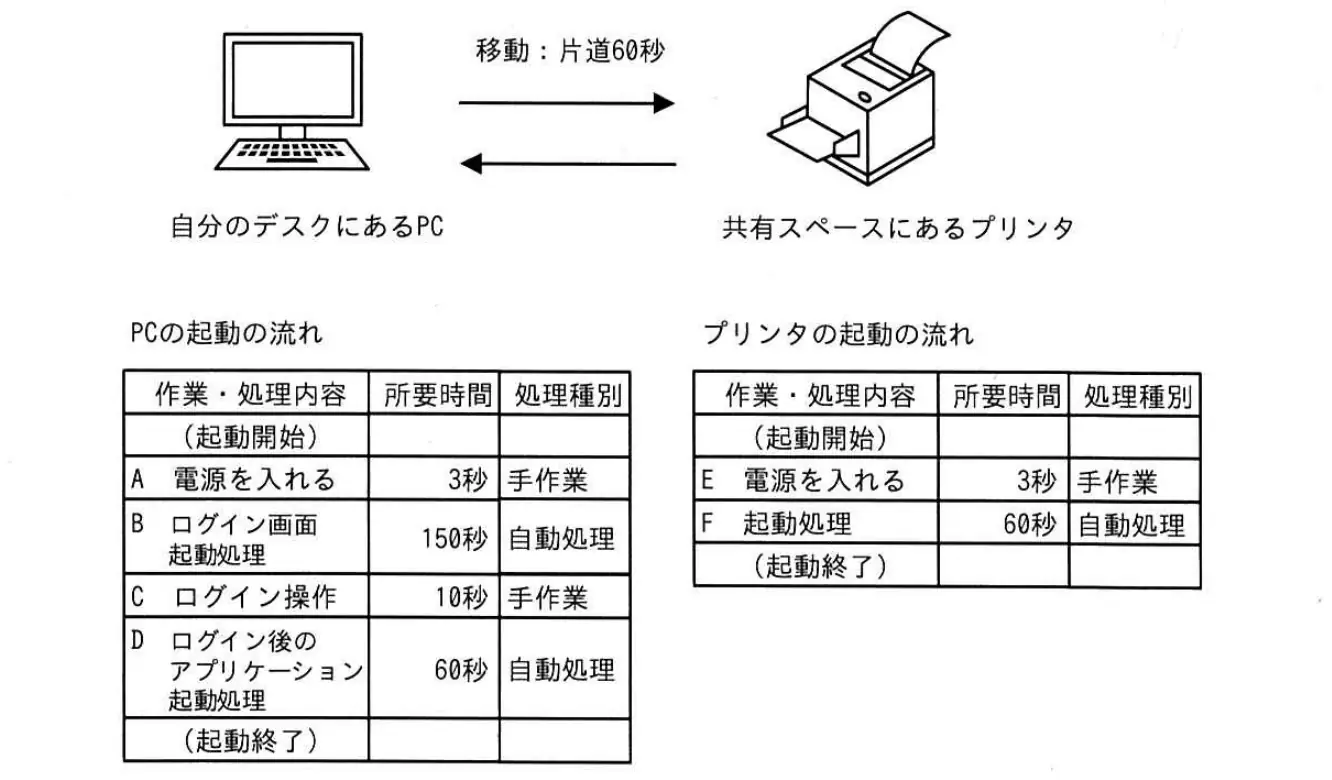 令和3年度 問50 図1