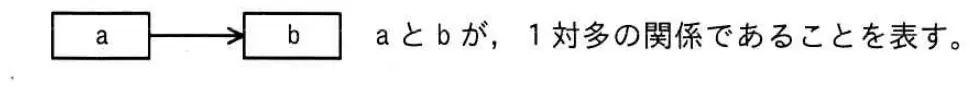 令和3年度 問70 図1