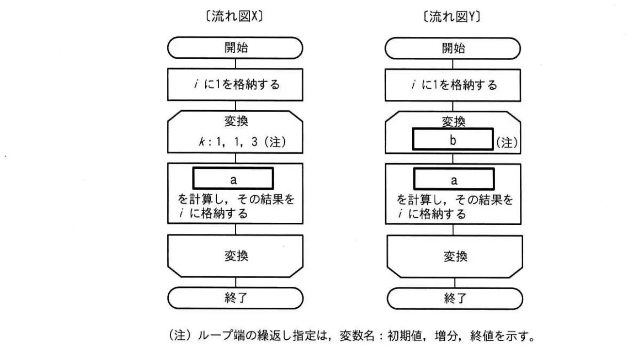 令和3年度 問74 図1