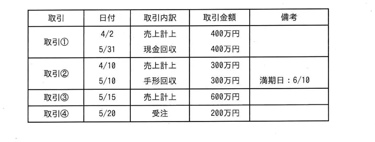 令和4年度 問11 図1