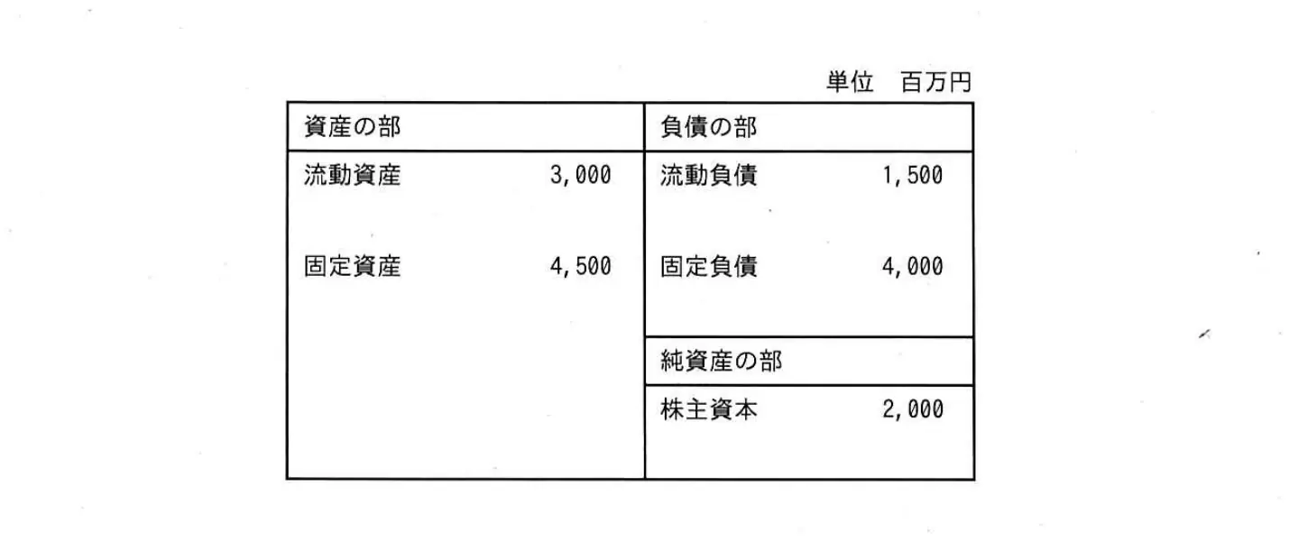 令和4年度 問28 図1