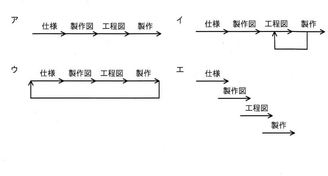 令和4年度 問32 選択肢の図