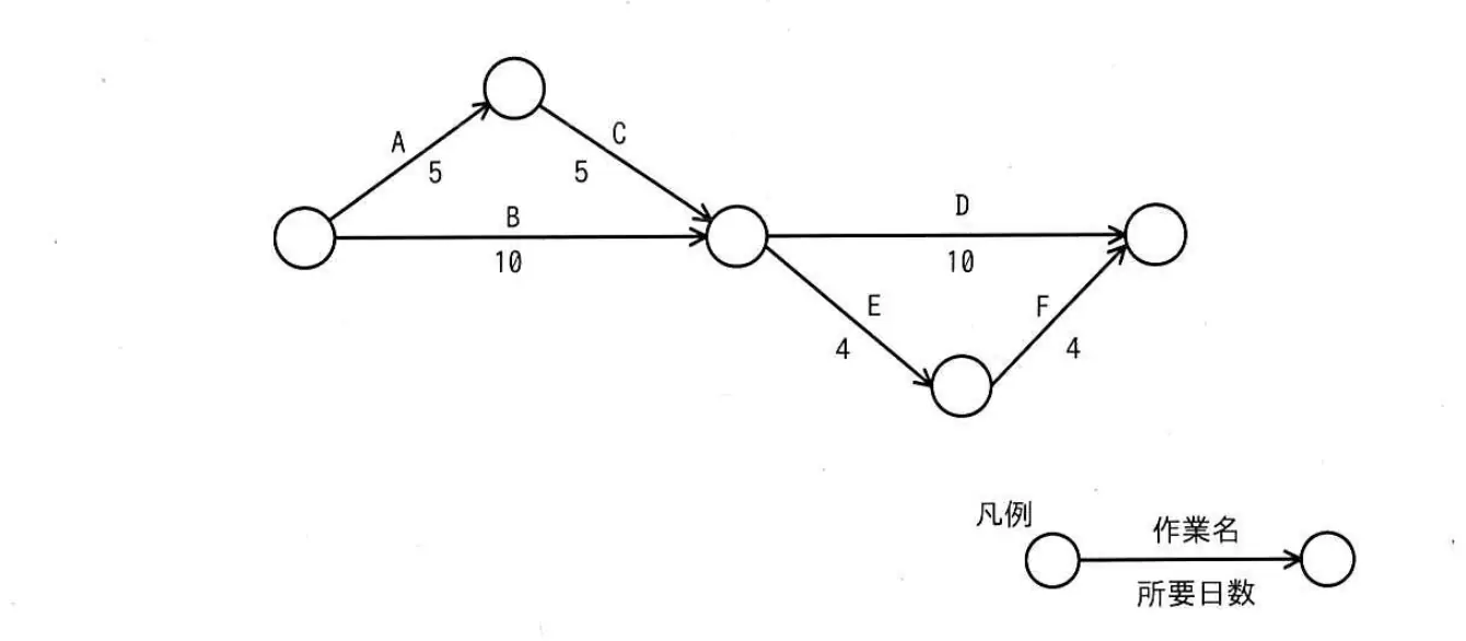 令和4年度 問43 図1