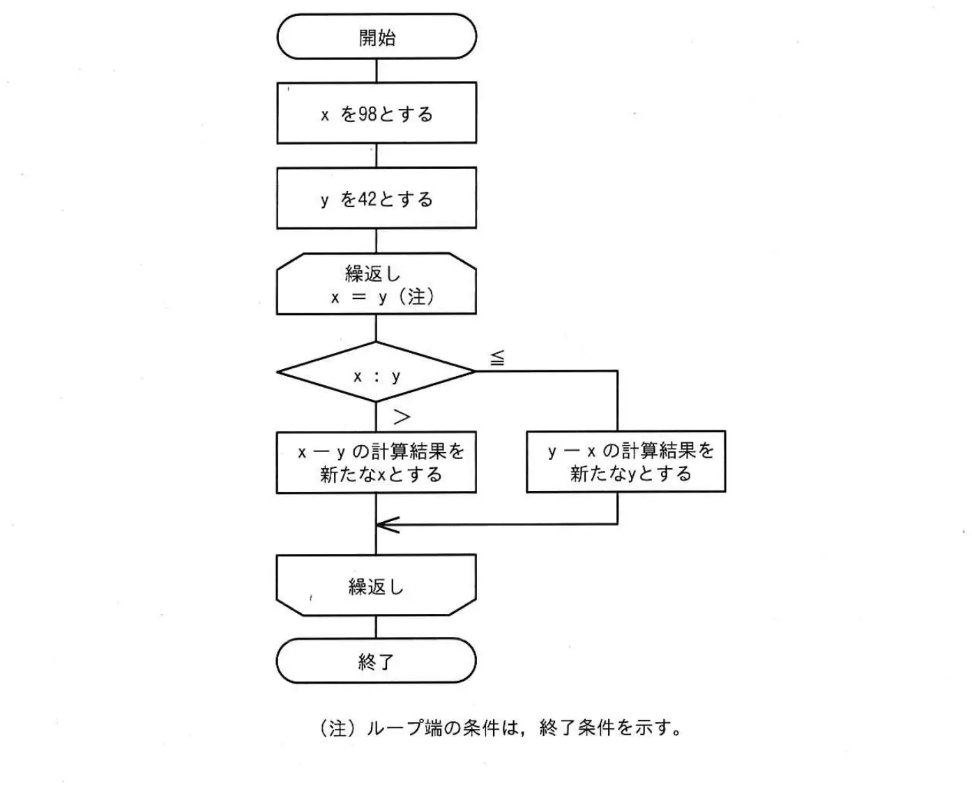 令和4年度 問79 図1