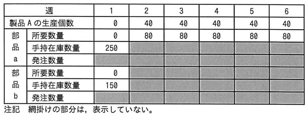 令和5年度 問33 図1